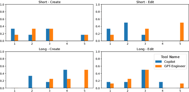 Figure 2 for Exploring the Challenges and Opportunities of AI-assisted Codebase Generation