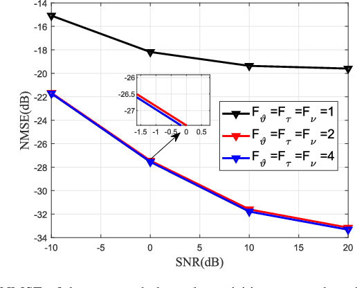 Figure 4 for Massive MIMO-OFDM Channel Acquisition with Time-Frequency Phase-Shifted Pilots