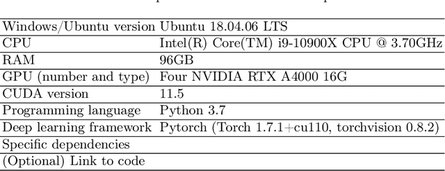 Figure 2 for An Ensemble of 2.5D ResUnet Based Models for Segmentation for Kidney and Masses