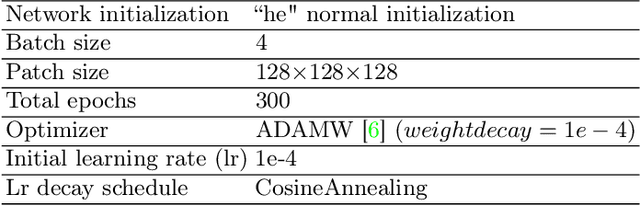 Figure 4 for An Ensemble of 2.5D ResUnet Based Models for Segmentation for Kidney and Masses