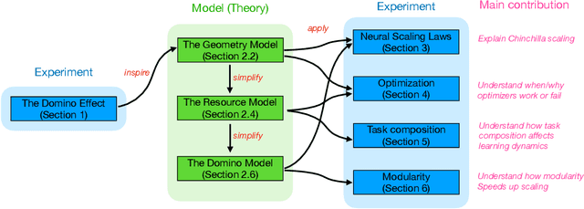 Figure 3 for Physics of Skill Learning