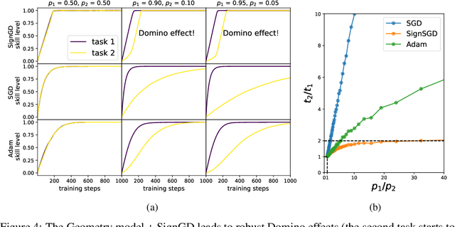 Figure 4 for Physics of Skill Learning