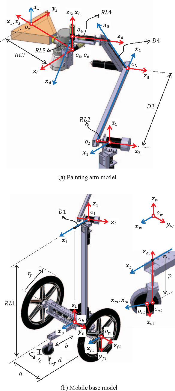 Figure 1 for RoboPainter -- a conceptual towards robotized interior finishes