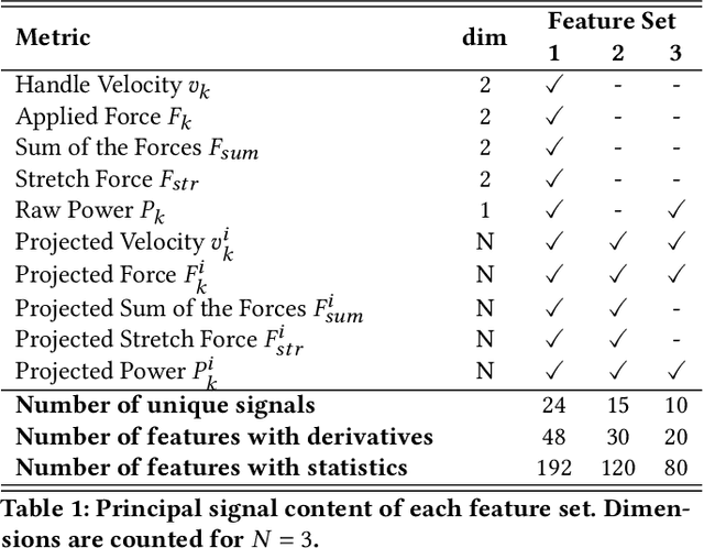 Figure 2 for Recognizing Intent in Collaborative Manipulation