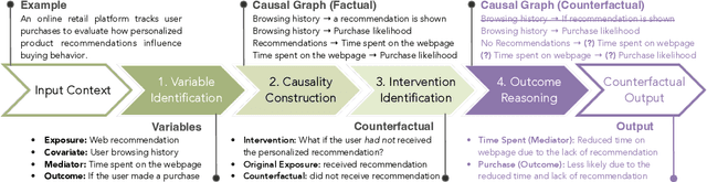 Figure 1 for On the Eligibility of LLMs for Counterfactual Reasoning: A Decompositional Study