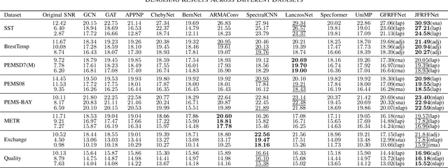 Figure 3 for JFRFFNet: A Data-Model Co-Driven Graph Signal Denoising Model with Partial Prior Information
