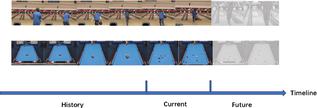 Figure 2 for MALT: Multi-scale Action Learning Transformer for Online Action Detection