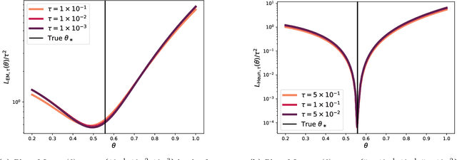 Figure 1 for Integration Matters for Learning PDEs with Backwards SDEs