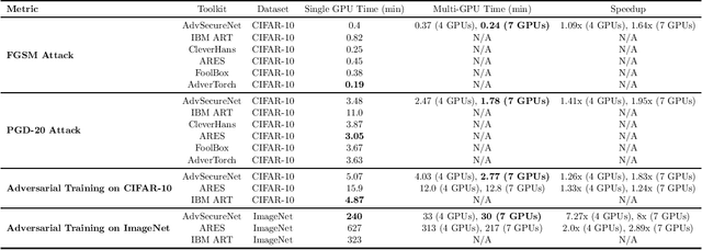 Figure 2 for AdvSecureNet: A Python Toolkit for Adversarial Machine Learning