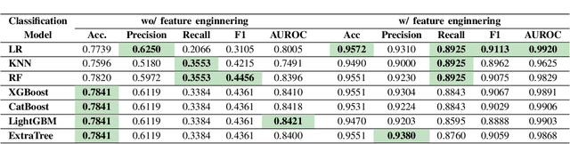 Figure 3 for IBB Traffic Graph Data: Benchmarking and Road Traffic Prediction Model