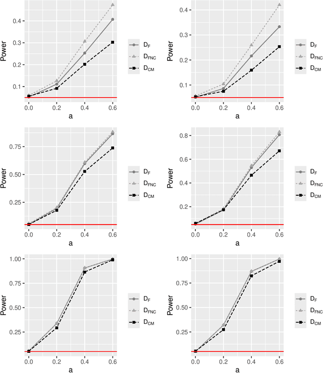 Figure 4 for Efficient and scalable clustering of survival curves
