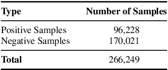 Figure 2 for Beyond the Numbers: Transparency in Relation Extraction Benchmark Creation and Leaderboards