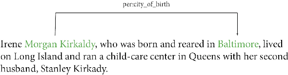 Figure 4 for Beyond the Numbers: Transparency in Relation Extraction Benchmark Creation and Leaderboards