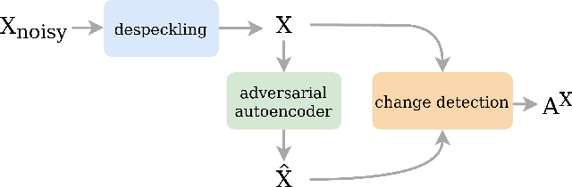 Figure 2 for Deep Learning-Based Anomaly Detection in Synthetic Aperture Radar Imaging