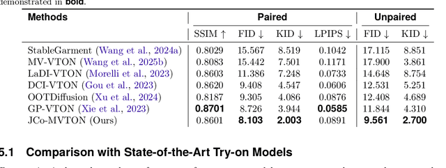 Figure 2 for JCo-MVTON: Jointly Controllable Multi-Modal Diffusion Transformer for Mask-Free Virtual Try-on