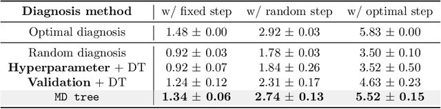 Figure 2 for MD tree: a model-diagnostic tree grown on loss landscape