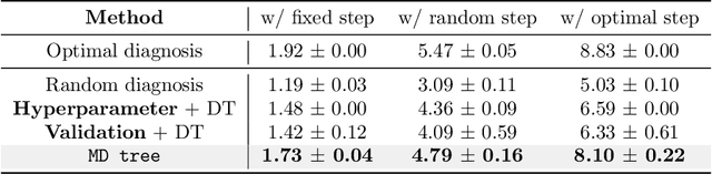 Figure 4 for MD tree: a model-diagnostic tree grown on loss landscape