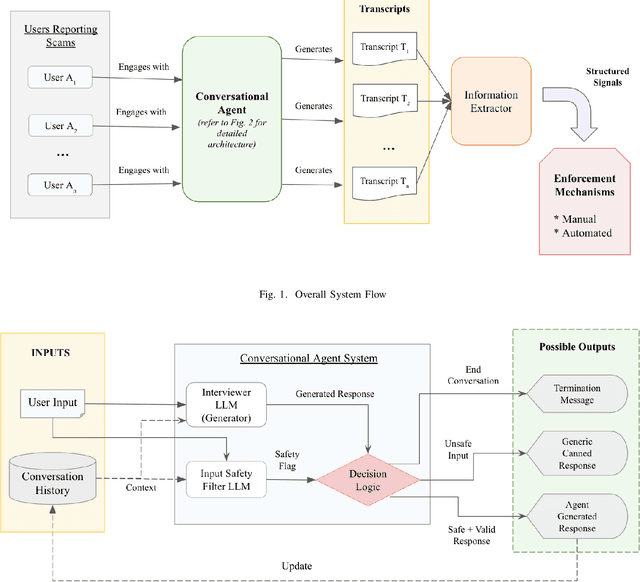 Figure 1 for CASE: An Agentic AI Framework for Enhancing Scam Intelligence in Digital Payments