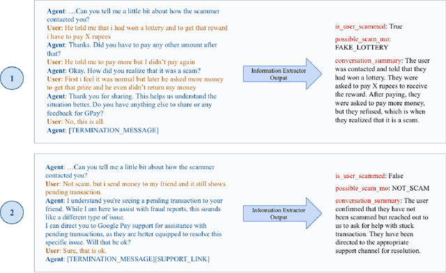 Figure 2 for CASE: An Agentic AI Framework for Enhancing Scam Intelligence in Digital Payments