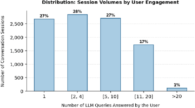 Figure 4 for CASE: An Agentic AI Framework for Enhancing Scam Intelligence in Digital Payments
