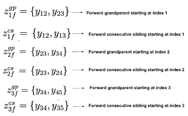 Figure 3 for Transferring Neural Potentials For High Order Dependency Parsing