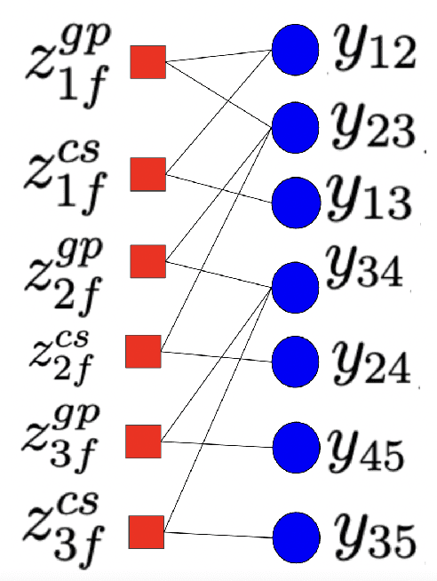 Figure 4 for Transferring Neural Potentials For High Order Dependency Parsing