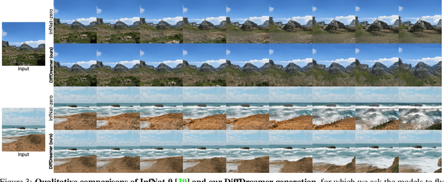 Figure 4 for DiffDreamer: Consistent Single-view Perpetual View Generation with Conditional Diffusion Models