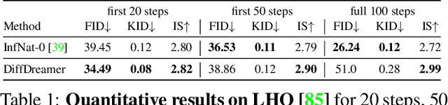Figure 1 for DiffDreamer: Consistent Single-view Perpetual View Generation with Conditional Diffusion Models