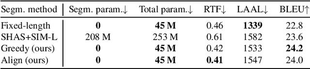 Figure 2 for Long-Form End-to-End Speech Translation via Latent Alignment Segmentation