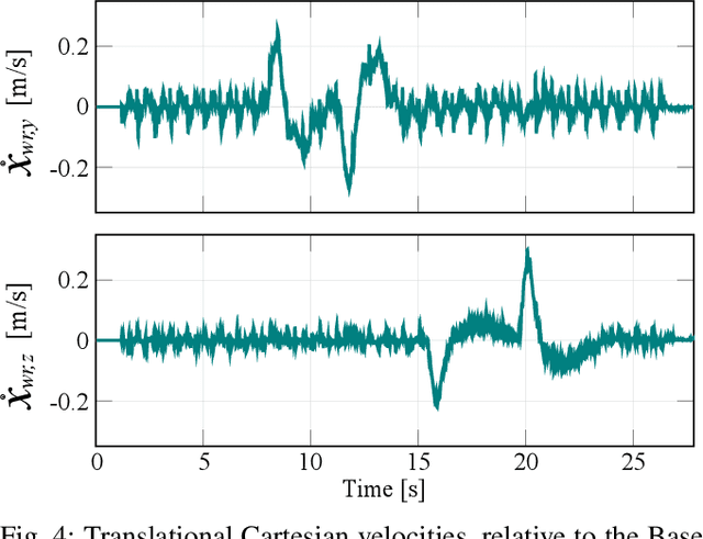 Figure 4 for Kinematically-Decoupled Impedance Control for Fast Object Visual Servoing and Grasping on Quadruped Manipulators