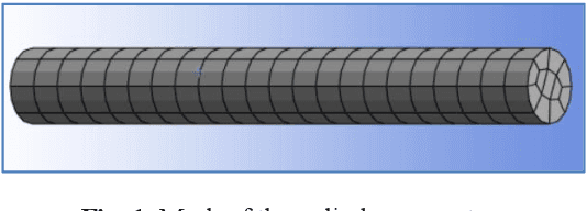 Figure 2 for Deep Learning-Based Surrogate Creep Modelling in Inconel 625: A High-Temperature Alloy Study