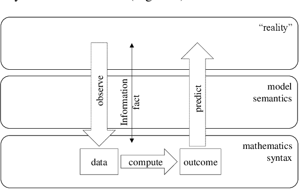 Figure 1 for A maturity framework for data driven maintenance