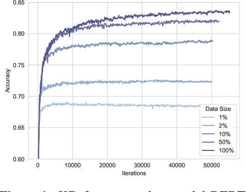 Figure 1 for Understanding the Effect of Data Augmentation on Knowledge Distillation