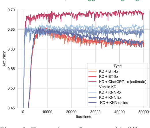Figure 3 for Understanding the Effect of Data Augmentation on Knowledge Distillation