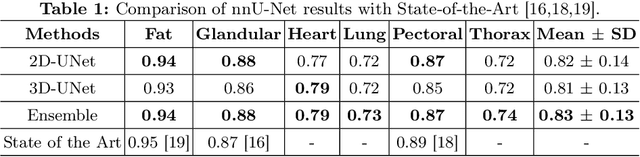 Figure 2 for MRI Breast tissue segmentation using nnU-Net for biomechanical modeling