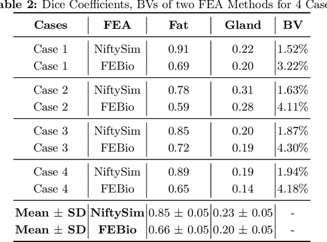 Figure 4 for MRI Breast tissue segmentation using nnU-Net for biomechanical modeling