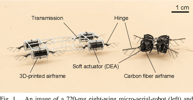 Figure 1 for Hovering Flight of Soft-Actuated Insect-Scale Micro Aerial Vehicles using Deep Reinforcement Learning