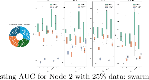 Figure 3 for Simplified Swarm Learning Framework for Robust and Scalable Diagnostic Services in Cancer Histopathology