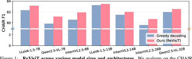 Figure 1 for Revisit What You See: Disclose Language Prior in Vision Tokens for Efficient Guided Decoding of LVLMs
