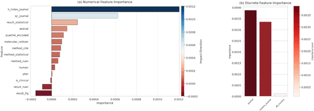 Figure 4 for BMMDetect: A Multimodal Deep Learning Framework for Comprehensive Biomedical Misconduct Detection