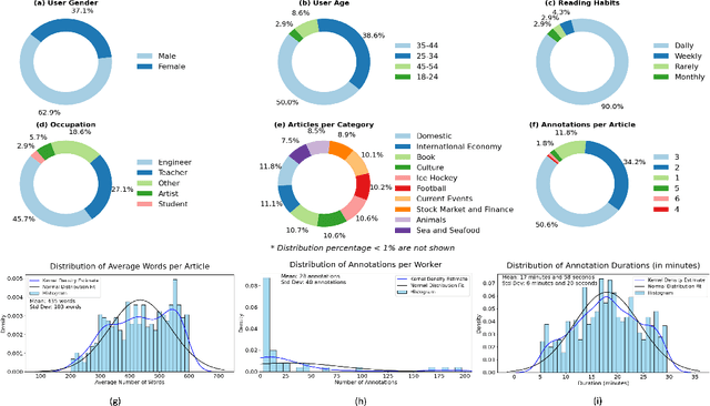 Figure 2 for PersonalSum: A User-Subjective Guided Personalized Summarization Dataset for Large Language Models
