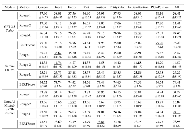 Figure 4 for PersonalSum: A User-Subjective Guided Personalized Summarization Dataset for Large Language Models