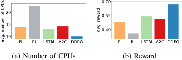 Figure 2 for V2N Service Scaling with Deep Reinforcement Learning
