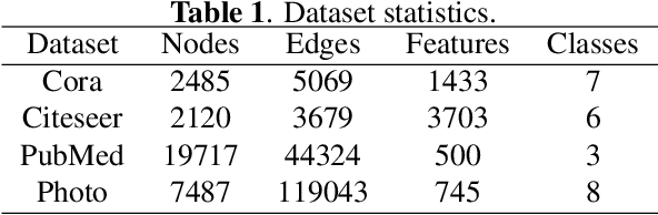 Figure 2 for Self-supervised Guided Hypergraph Feature Propagation for Semi-supervised Classification with Missing Node Features