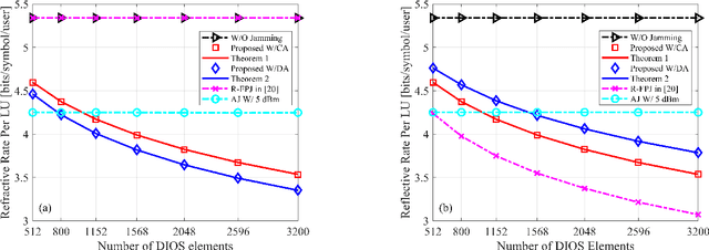 Figure 3 for Disco Intelligent Omni-Surfaces: 360-degree Fully-Passive Jamming Attacks