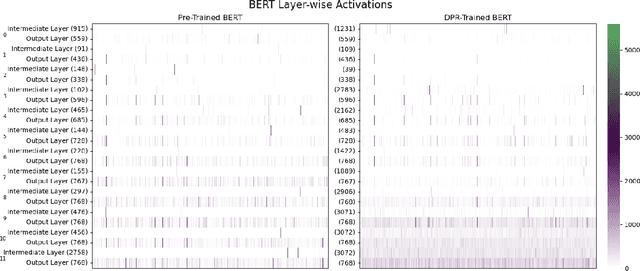 Figure 2 for Retrieval-Augmented Generation: Is Dense Passage Retrieval Retrieving?