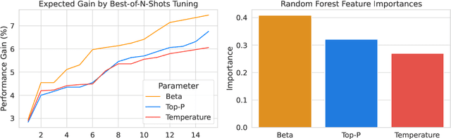 Figure 3 for Text Generation Beyond Discrete Token Sampling
