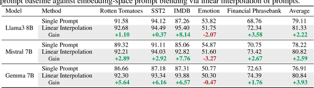 Figure 4 for Text Generation Beyond Discrete Token Sampling