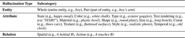 Figure 2 for Taming Object Hallucinations with Verified Atomic Confidence Estimation