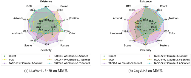Figure 4 for Taming Object Hallucinations with Verified Atomic Confidence Estimation